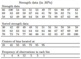 1047_Strength data (in MPa).jpg